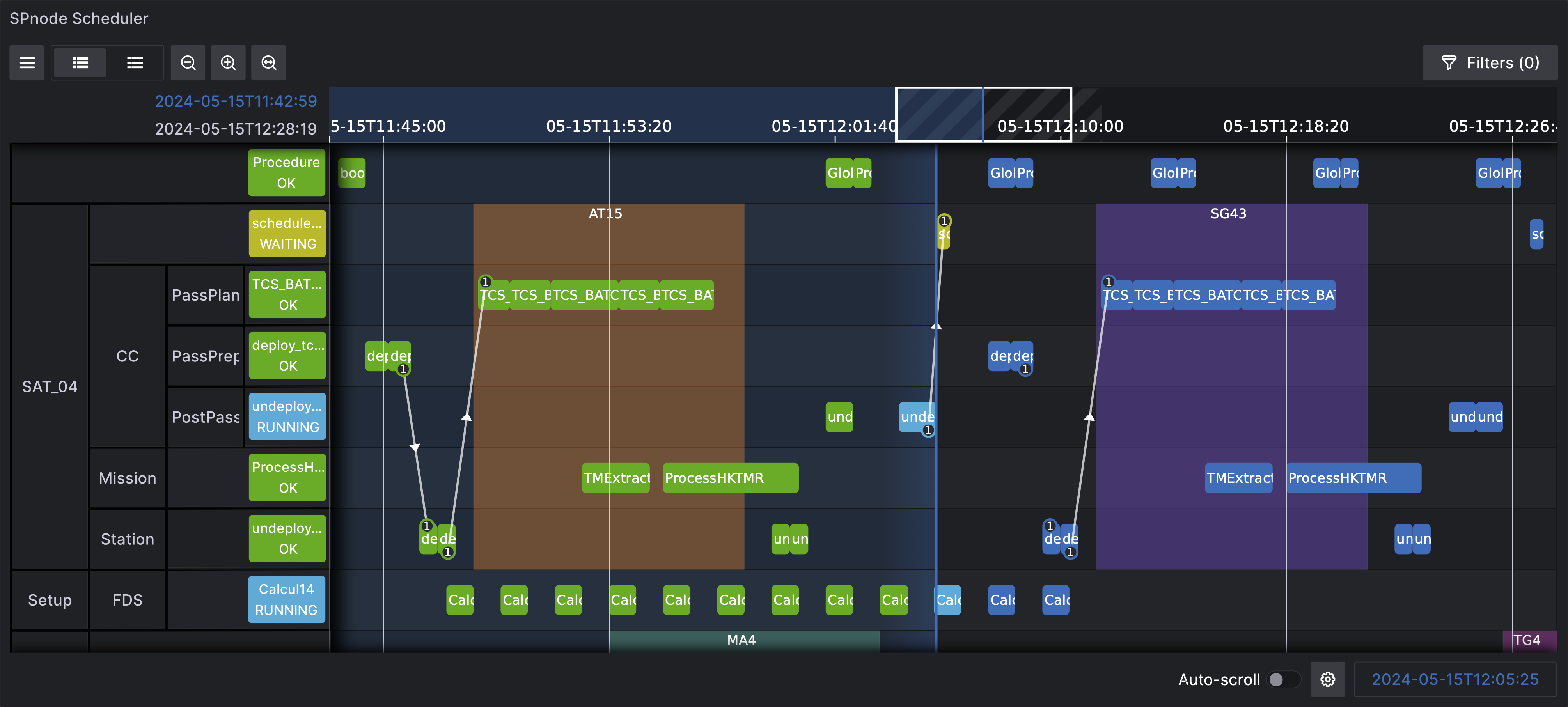 SPnode scheduler view